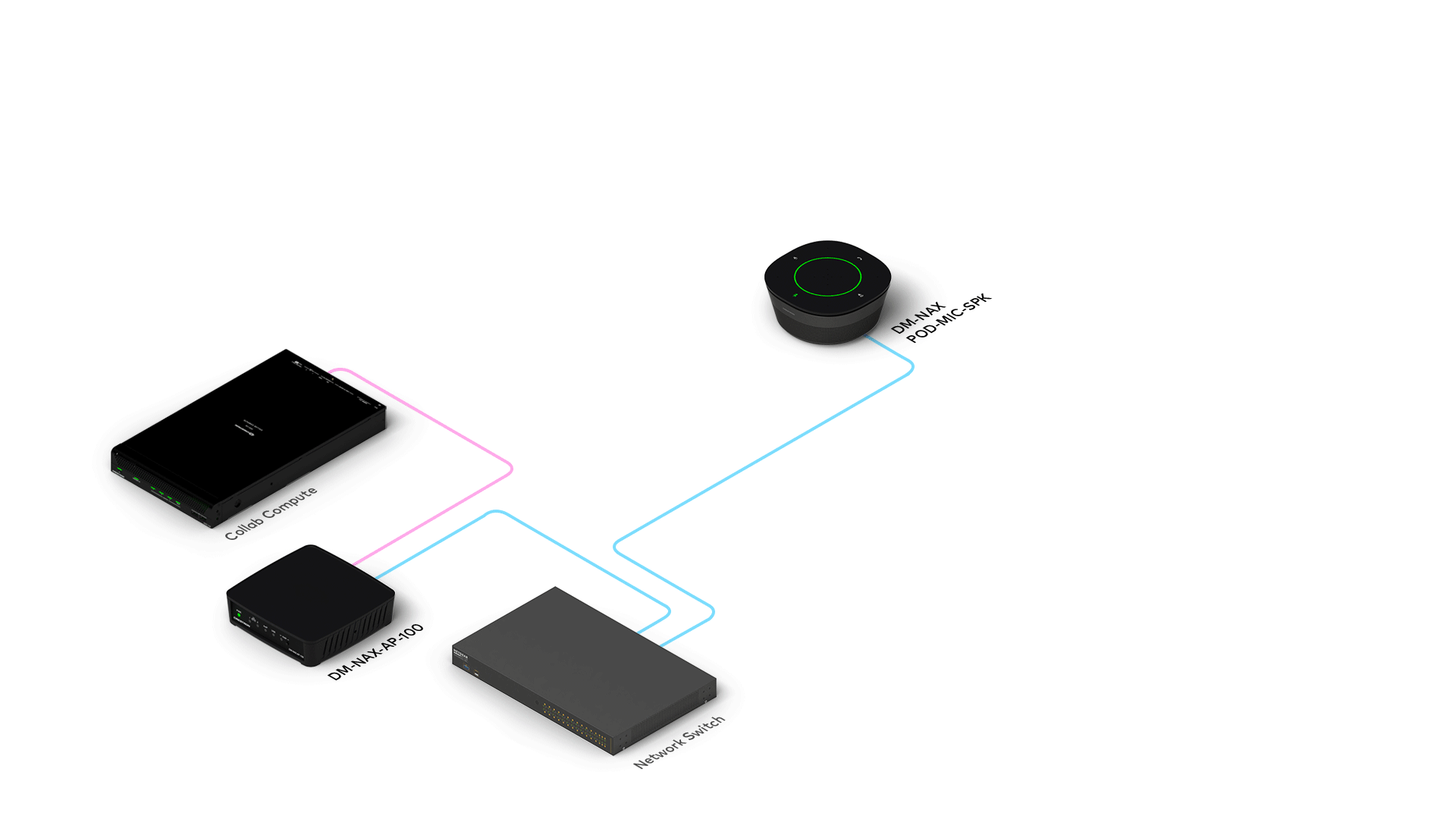 DM NAX Intelligent Audio Scalable AI-Ready Audio for the Modern Workplace