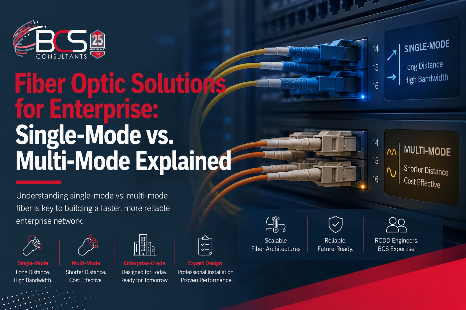 Fiber Optic Solutions for Enterprise: Single-Mode vs. Multi-Mode Explained