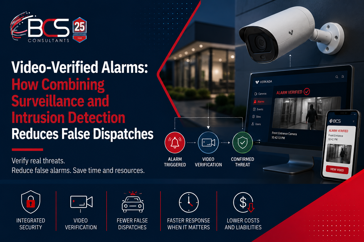 Video-Verified Alarms: How Combining Surveillance and Intrusion Detection Reduces False Dispatches